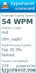 Scorecard for user dm_sajib