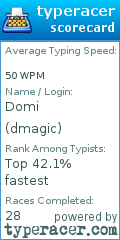 Scorecard for user dmagic