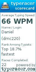 Scorecard for user dmc220