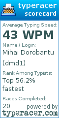 Scorecard for user dmd1