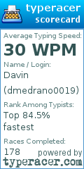 Scorecard for user dmedrano0019