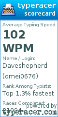 Scorecard for user dmei0676