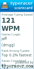 Scorecard for user dmgg