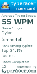 Scorecard for user dmhertel