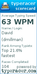Scorecard for user dmillman