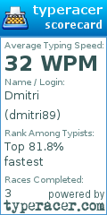 Scorecard for user dmitri89