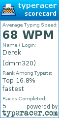 Scorecard for user dmm320
