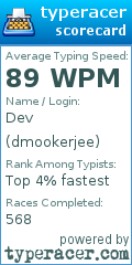 Scorecard for user dmookerjee