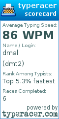 Scorecard for user dmt2