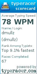 Scorecard for user dmullz