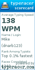 Scorecard for user dnarb123