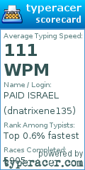 Scorecard for user dnatrixene135