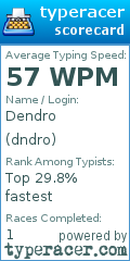 Scorecard for user dndro