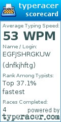 Scorecard for user dnfkjhftg