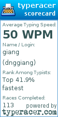 Scorecard for user dnggiang