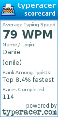 Scorecard for user dnile