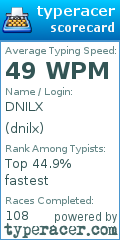 Scorecard for user dnilx