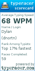 Scorecard for user dnortn
