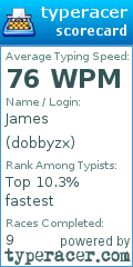 Scorecard for user dobbyzx