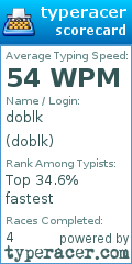 Scorecard for user doblk