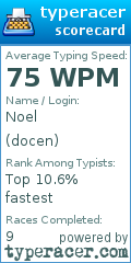 Scorecard for user docen