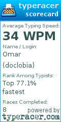 Scorecard for user doclobia