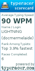 Scorecard for user docmermelaide