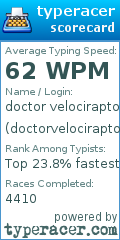 Scorecard for user doctorvelociraptor