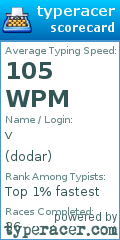 Scorecard for user dodar