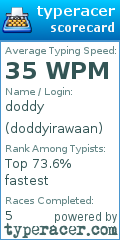 Scorecard for user doddyirawaan