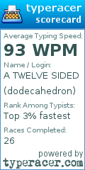 Scorecard for user dodecahedron