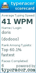 Scorecard for user dodooo