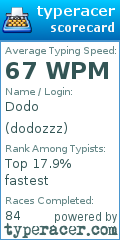 Scorecard for user dodozzz