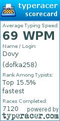 Scorecard for user dofka258