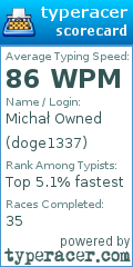 Scorecard for user doge1337