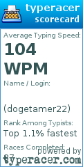 Scorecard for user dogetamer22