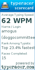 Scorecard for user doggocommittee