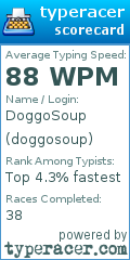 Scorecard for user doggosoup