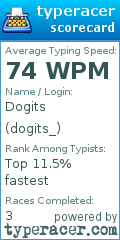 Scorecard for user dogits_