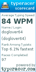 Scorecard for user doglover64
