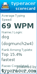 Scorecard for user dogmunch2w4