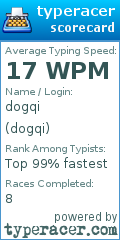 Scorecard for user dogqi
