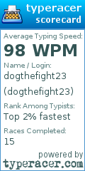 Scorecard for user dogthefight23