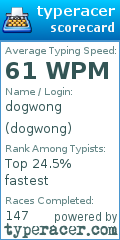 Scorecard for user dogwong