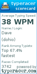Scorecard for user dohio