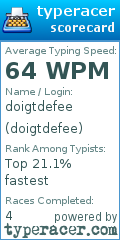 Scorecard for user doigtdefee