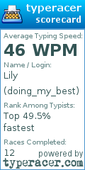 Scorecard for user doing_my_best