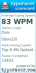 Scorecard for user doiv23