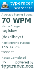 Scorecard for user dokcilboyz