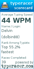 Scorecard for user dolbin88